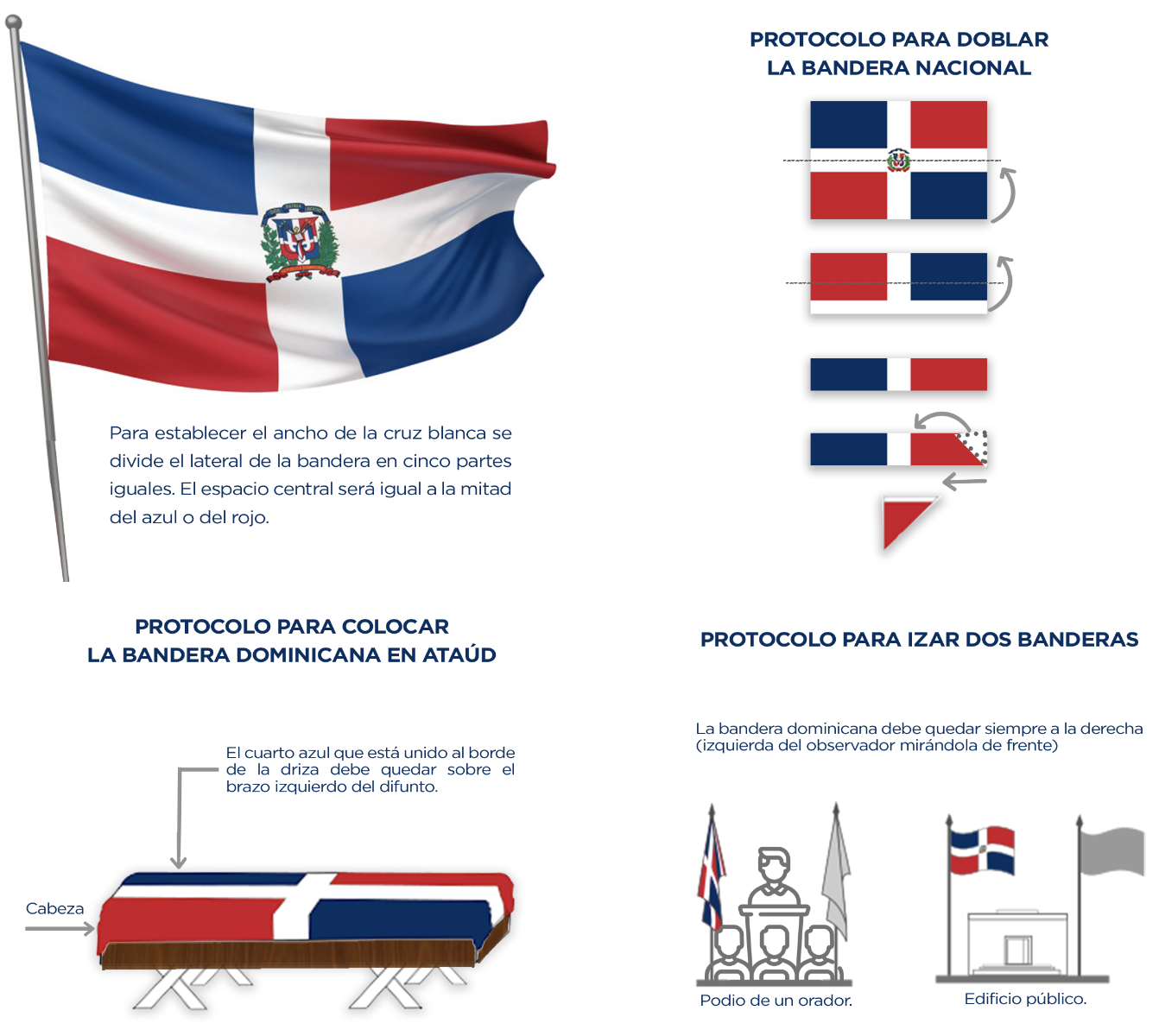 manera de embolver la bandera nacional