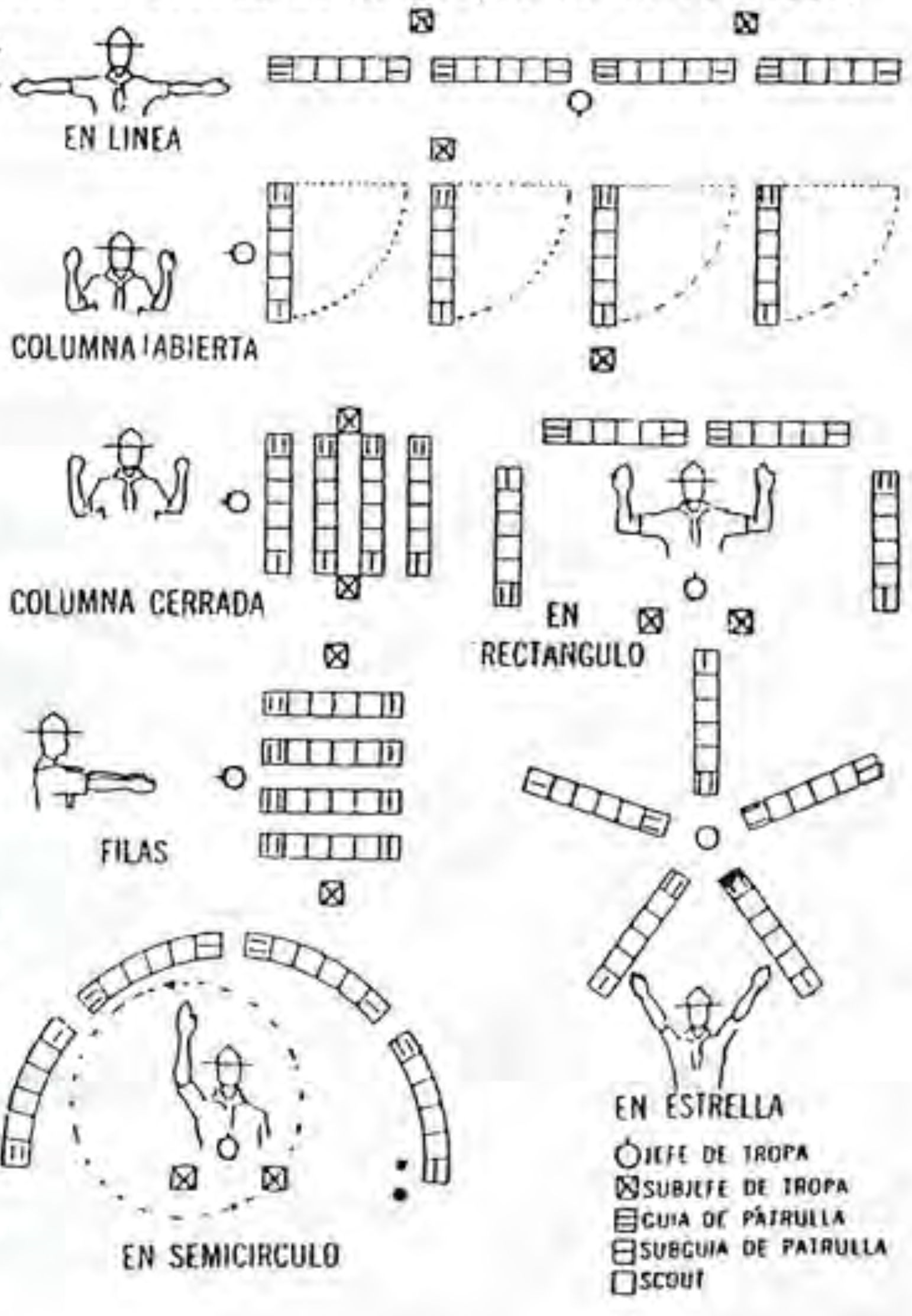 Formaciones Scouts