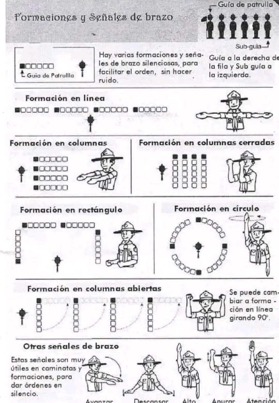 Formaciones Scouts